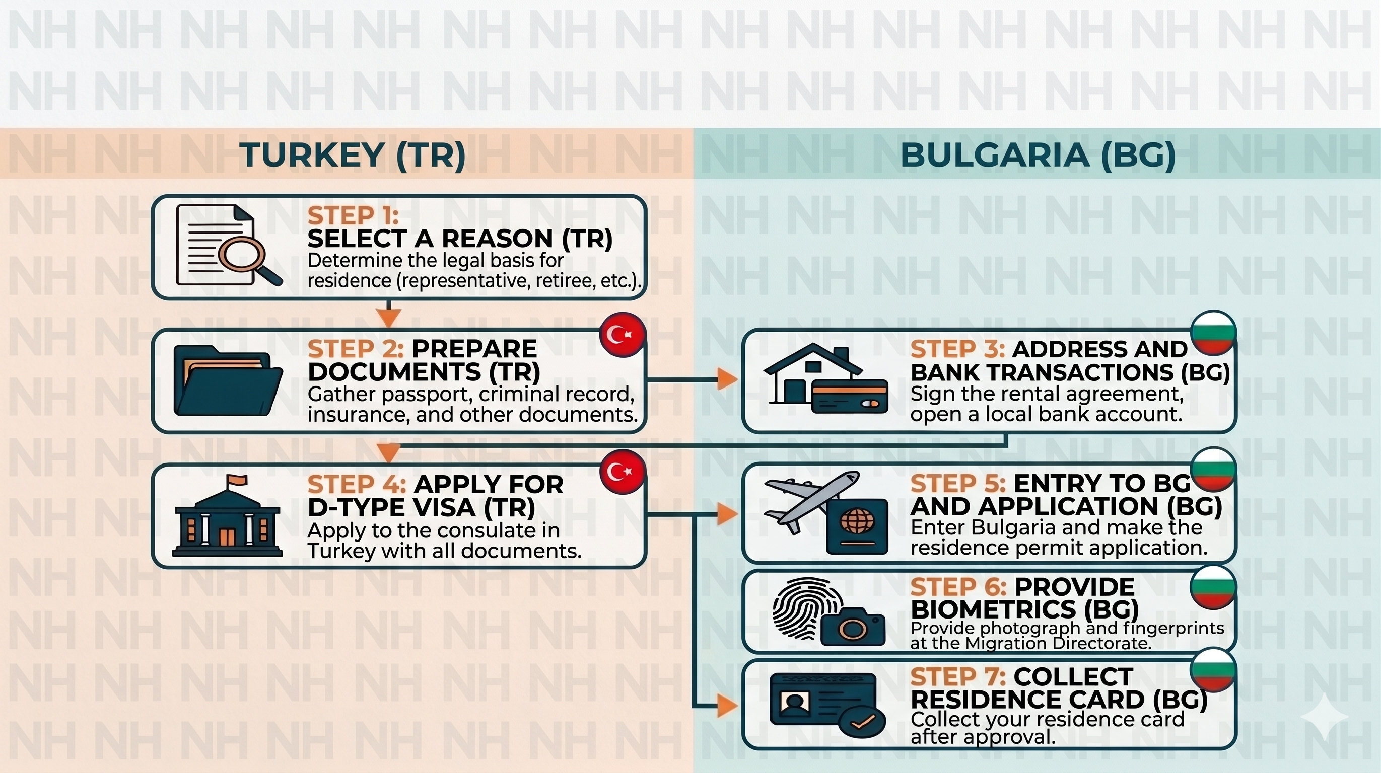 Bulgaria Resident Permit Consultancy