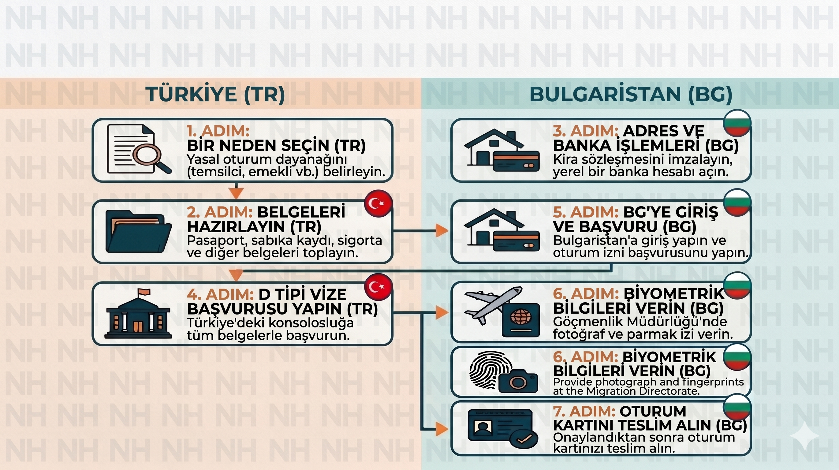 Bulgaria Resident Permit Consultancy